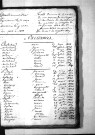 Tables décennales des naissances (1823-1832)