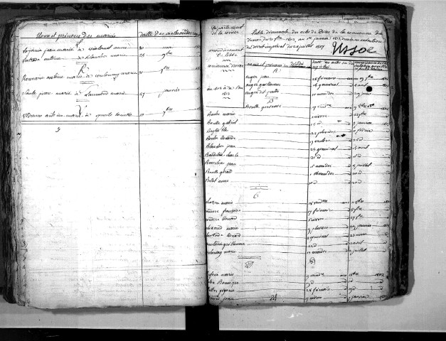 Tables décennales des décès (1803-1812)