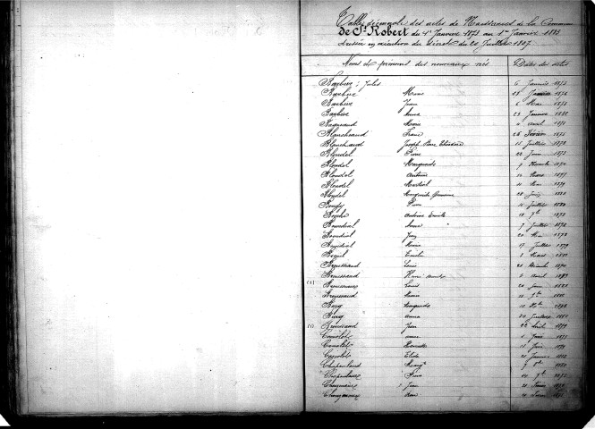 Tables décennales des naissances (1873-1882)