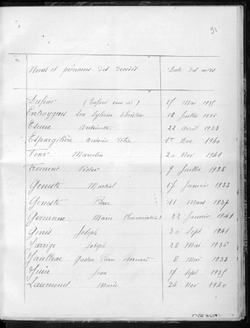 Tables décennales des décès (1933-1942)