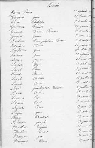 Tables décennales des décès (1923-1932)