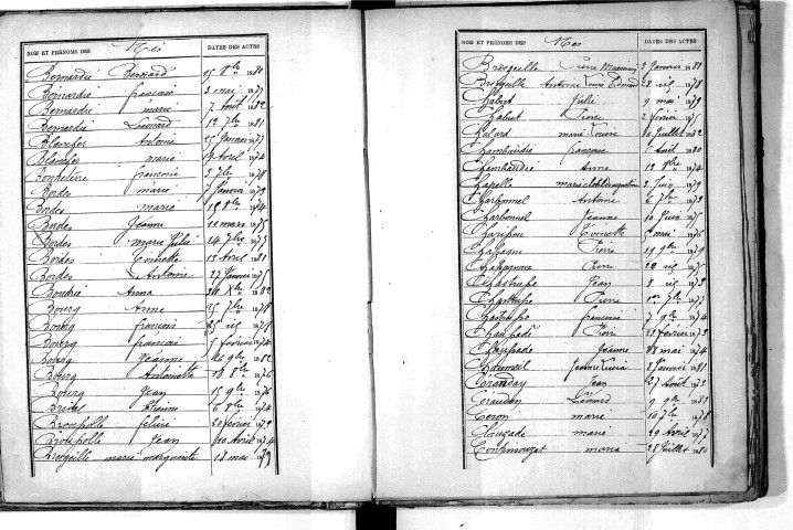 Tables décennales des naissances (1873-1882)