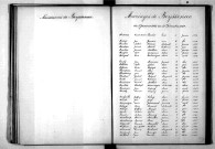 Tables décennales des mariages (1883-1892)