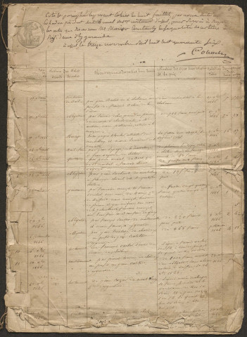 Répertoire chronologique : novembre 1846-janvier 1864