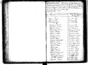 Tables décennales des naissances (1813-1822)