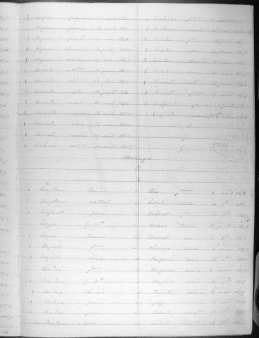 Tables décennales des mariages (1873-1882)