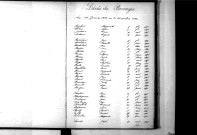 Tables décennales des décès (1893-1902)
