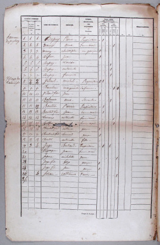 Population : listes nominatives (1841, 1851-1921), mouvements de populations (1888-1897).