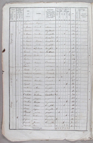 Population : listes nominatives (1851-1896), dénombrement (1876), mouvements de population (1888-1896), listes des mariages, naissances, décès (1897-1899).
