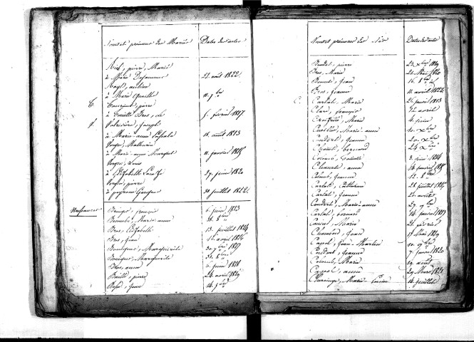 Tables décennales des naissances (1813-1822)