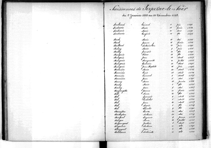 Tables décennales des naissances (1883-1892)