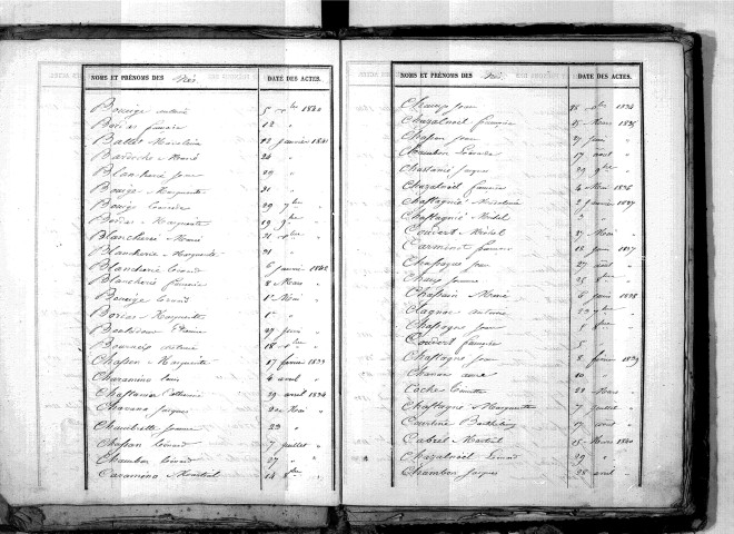 Tables décennales des naissances (1833-1842)