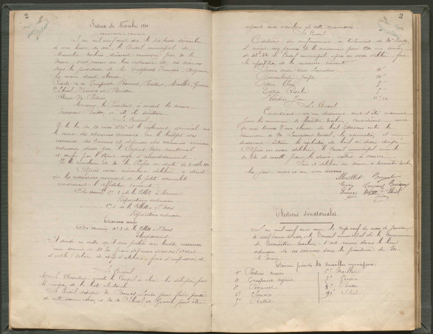 Délibérations du conseil municipal. 18 décembre 1910-28 novembre 1945