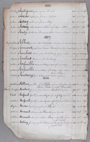 Répertoire alphabétique : A-V