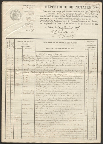 Répertoire chronologique : 1909-1943