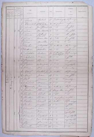 Population : listes nominatives (1881-1931), mouvements de population (1888-1896).