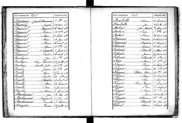Tables décennales des naissances (1873-1882)