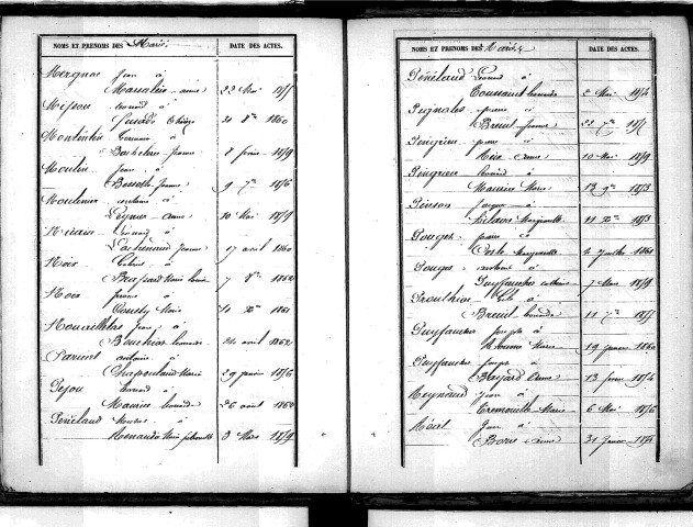 Tables décennales des naissances (1853-1862)