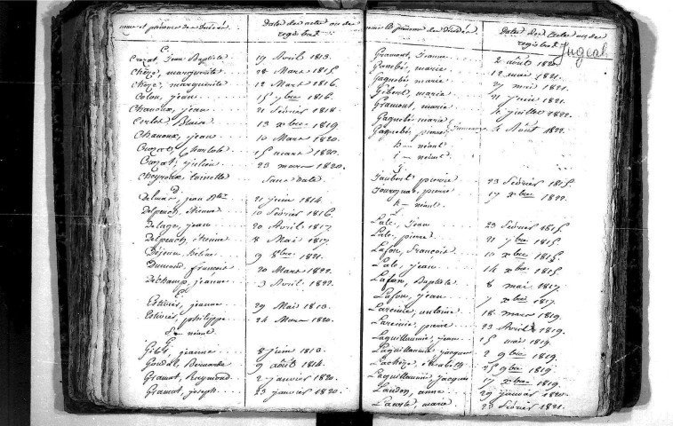 Tables décennales des décès (1813-1822)