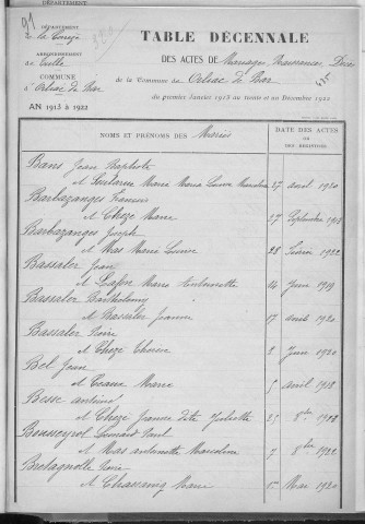 Tables décennales des mariages (1913-1922)