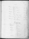 Tables décennales des naissances (1903-1912)