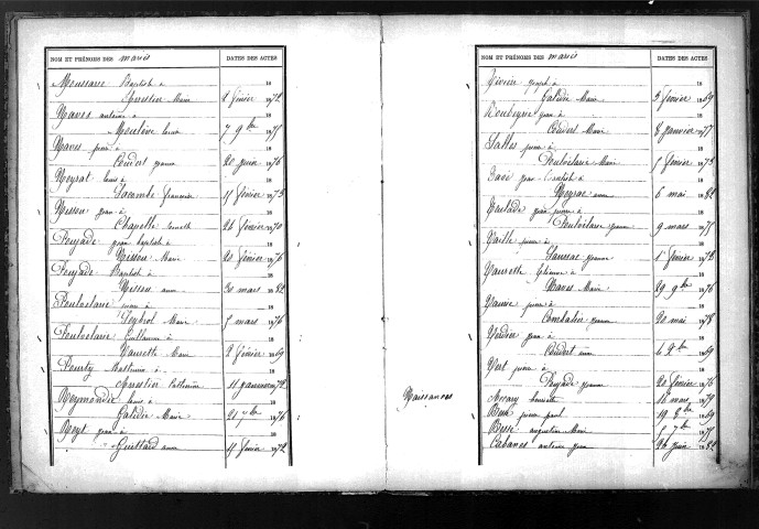 Tables décennales des naissances (1873-1882)