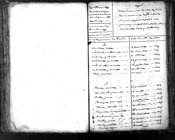 Tables décennales des décès (1813-1822)
