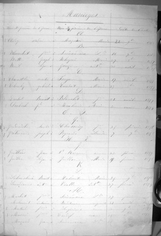 Tables décennales des mariages (1853-1862)