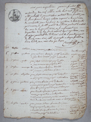 Répertoire chronologique : 22 octobre 1807-22 août 1820