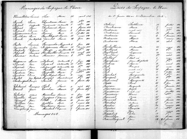 Tables décennales des décès (1893-1902)