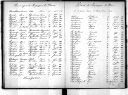 Tables décennales des décès (1893-1902)