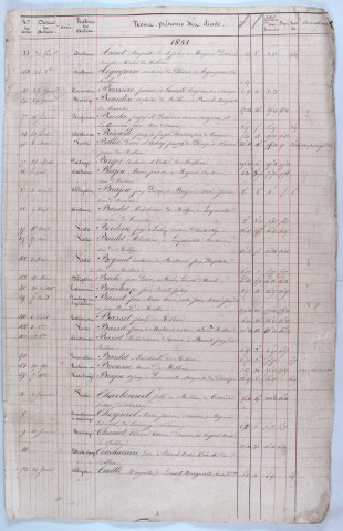 Répertoire chronologique et alphabétique