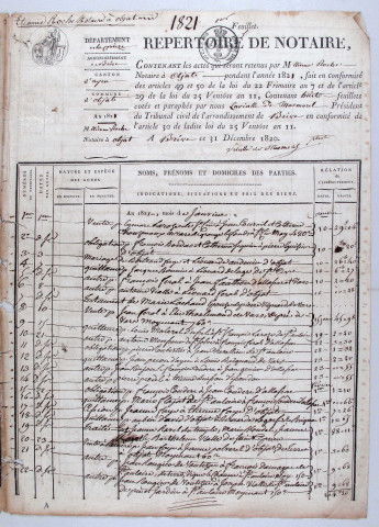 Répertoire chronologique : 1 janvier 1821-31 décembre 1833.