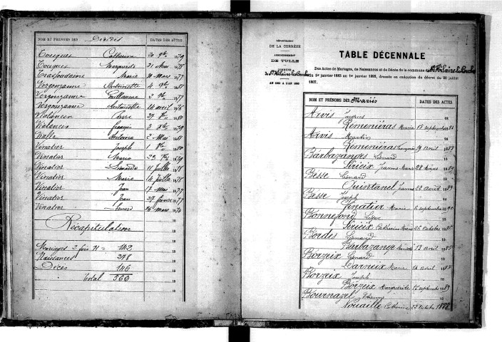Tables décennales des mariages (1883-1892)
