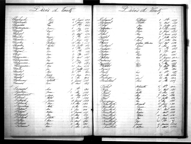 Tables décennales des décès (1893-1902)