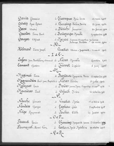 Tables décennales des mariages (1933-1942)