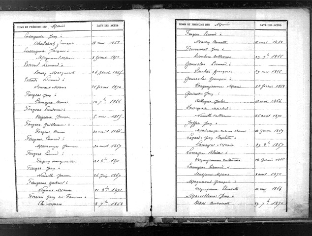 Tables décennales des mariages (1863-1872)