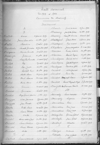 Tables décennales des naissances (1913-1922)