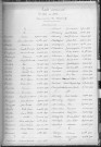 Tables décennales des naissances (1913-1922)