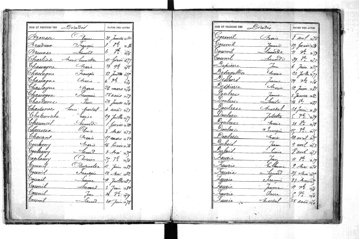 Tables décennales des décès (1873-1882)
