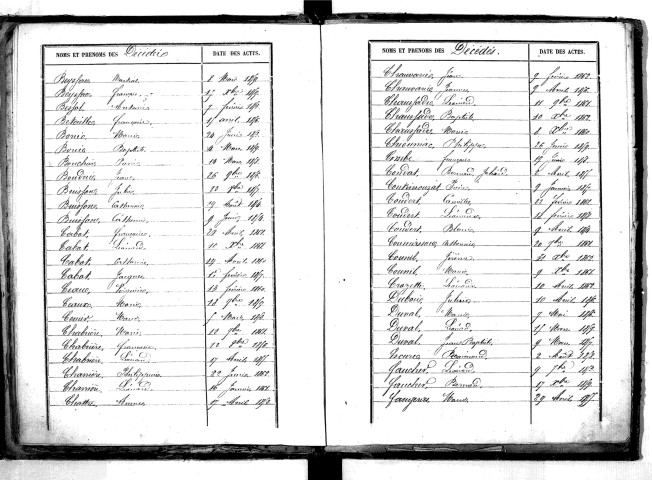 Tables décennales des décès (1853-1862)