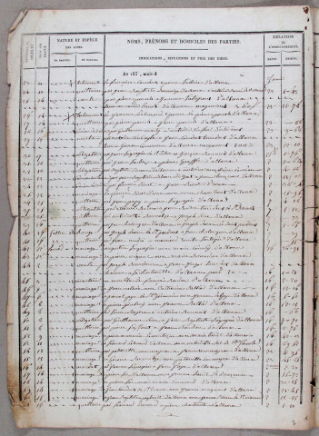 Répertoire chronologique : 2 janvier 1835-31 décembre 1839