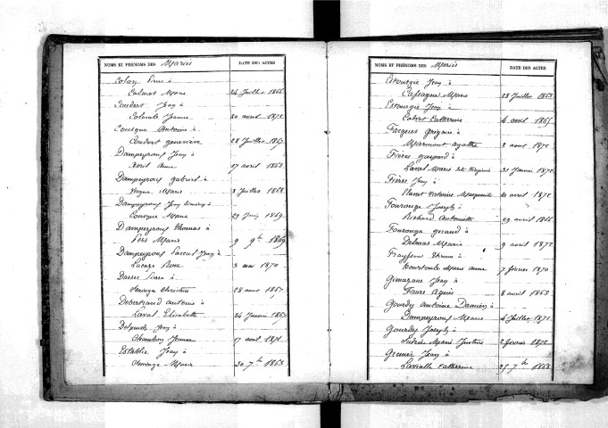 Tables décennales des mariages (1863-1872)