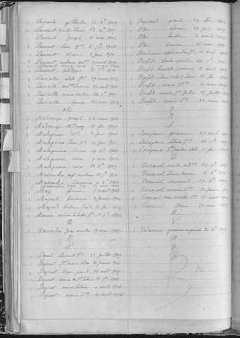 Tables décennales des naissances (1903-1912)