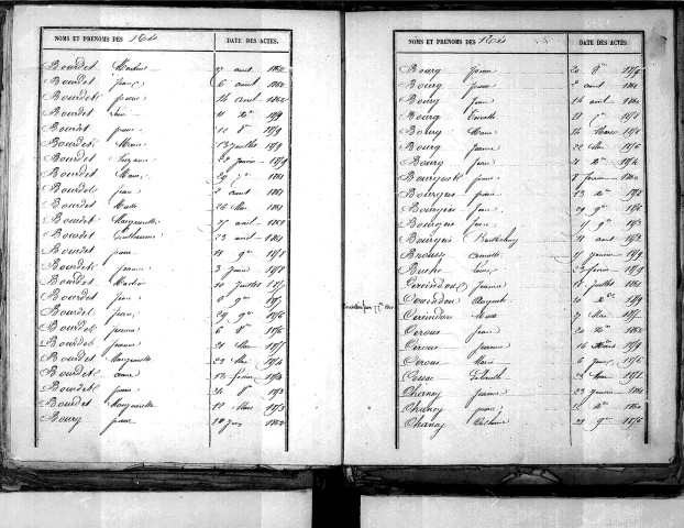 Tables décennales des naissances (1853-1862)