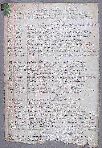 Répertoire alphabétique : A-L