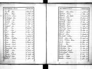 Tables décennales des décès (1883-1892)