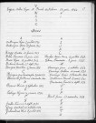 Tables décennales des décès (1933-1942)