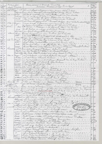 Répertoire chronologique : 2 juillet 1824-31 décembre 1847