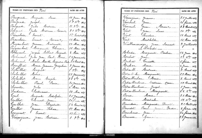 Tables décennales des décès (1893-1902)